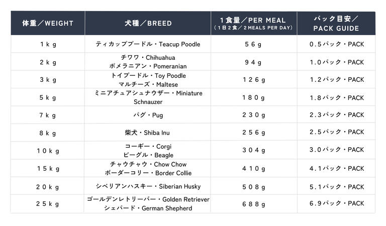 Feeding Guide